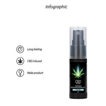 Духи з феромонами для чоловіків Shots-CBD Cannabis Pheromone Stimulator For him , 15 ml