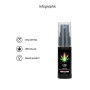 Духи с феромонами для женщин Shots - CBD Cannabis Pheromone Stimulator For Her , 15 ml