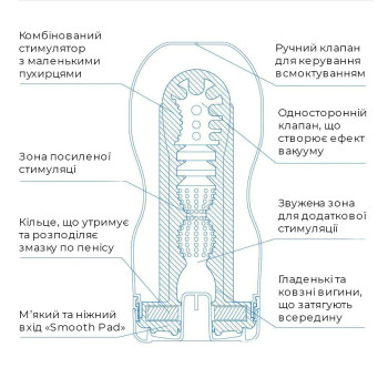 Мастурбатор Tenga Deep Throat Cup Extra Cool с охлаждающей смазкой (глубокая глотка)